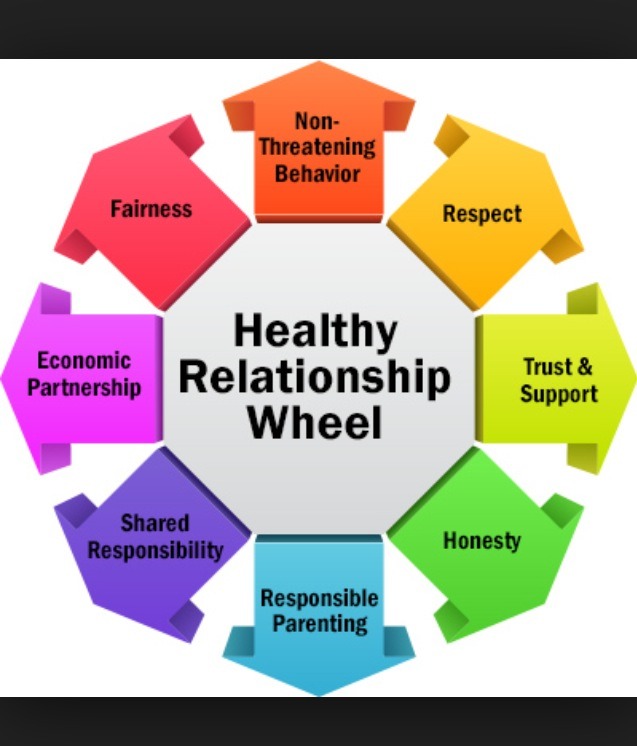 How to Know If You Are In a Healthy Relationship